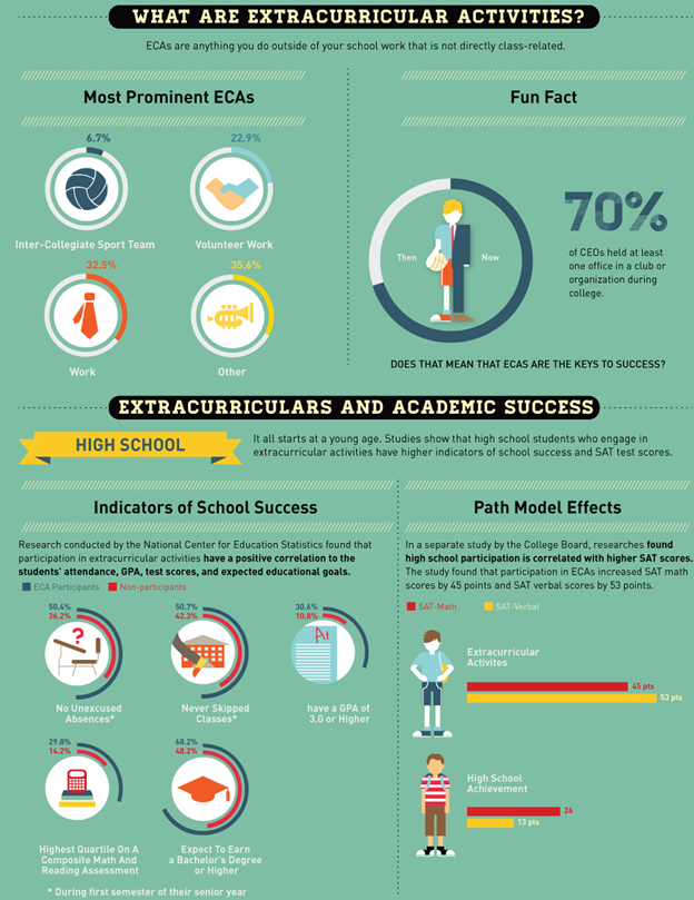 Extracurricular Activities in Schools and Colleges